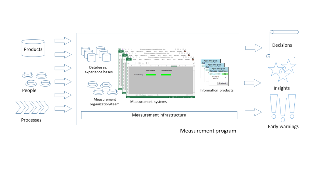 measurement_program_model